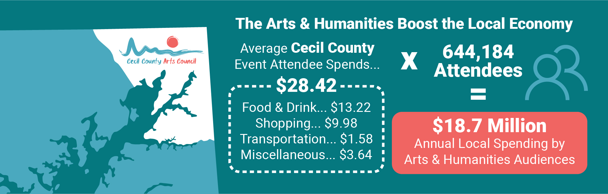 CecilCounty_Audience